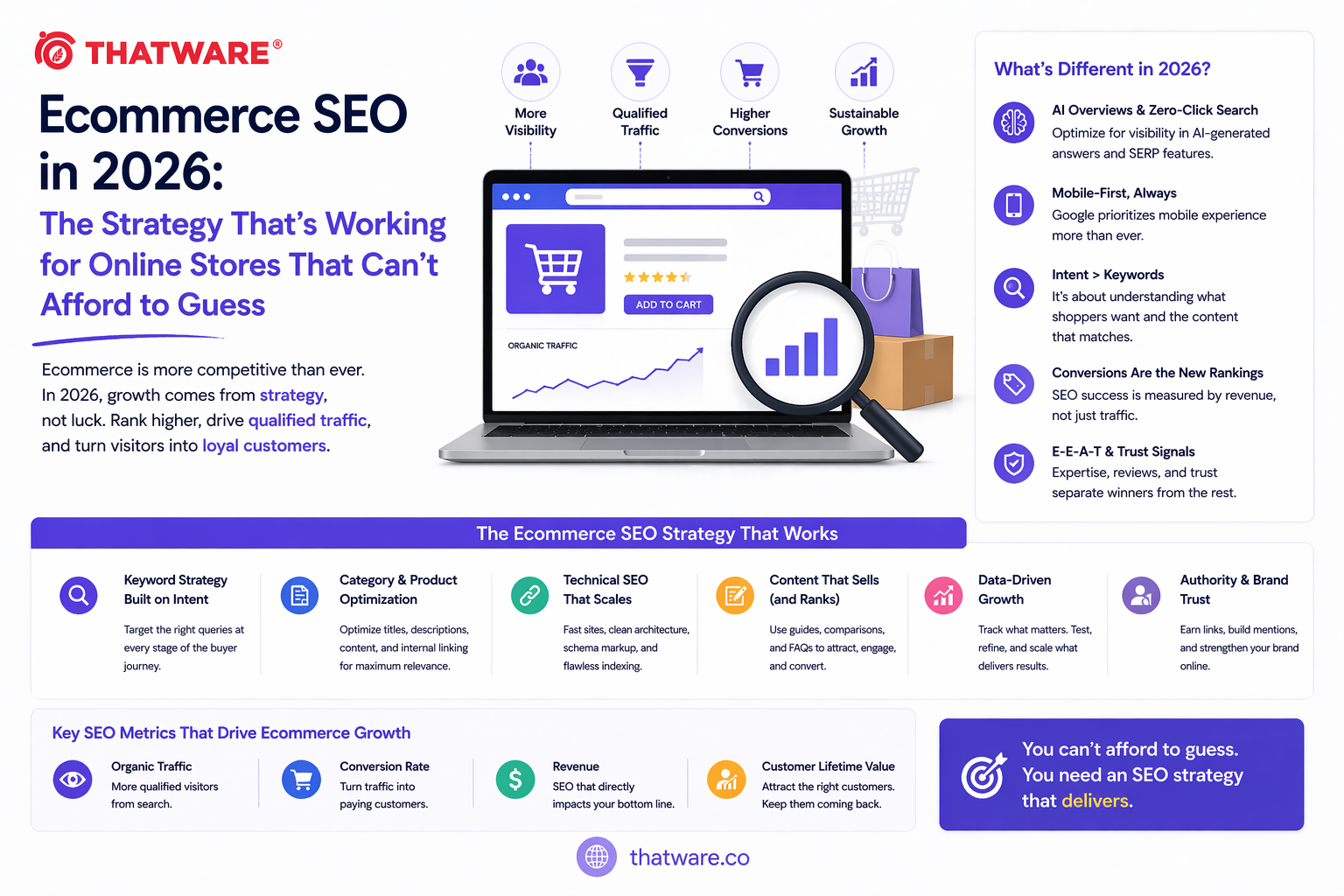 ecommerce seo services